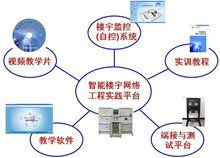網(wǎng)絡工程綜合布線實訓室 構建實踐技能的專業(yè)平臺