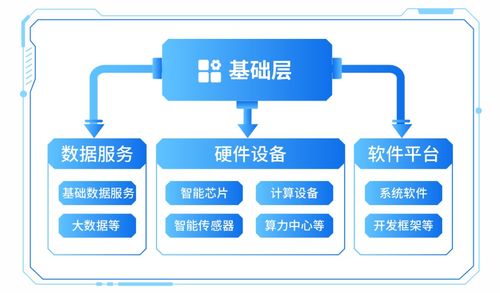 科技敘事邏輯明晰 AI如何賦能千行百業，重塑網絡科技領域的技術開發